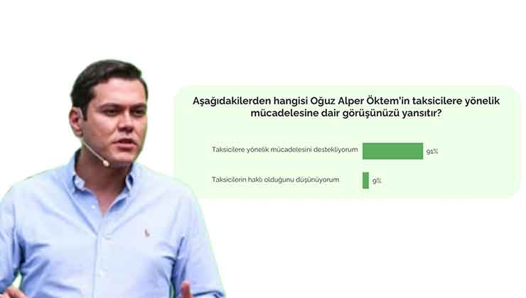 İstanbul'un %91'i TAG'ı Destekliyor