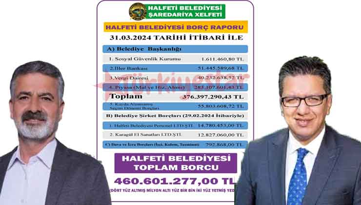 Halfeti Belediyesi'nin 460 Milyon Borcu Çıktı