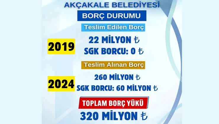 Akçakale Belediyesi'nin Borcu Açıklandı