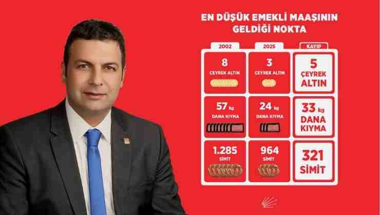 İskender Yıldırım'dan Kırmızı Karta Destek